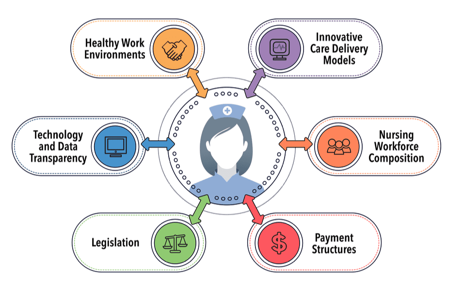 Nurse staffing complexity